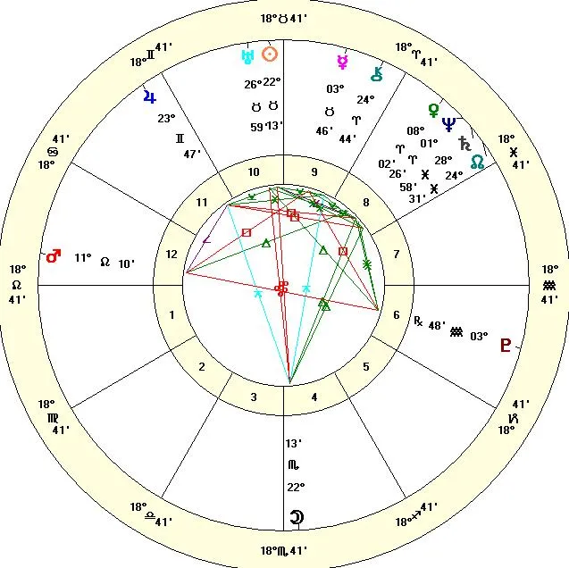 2025 full moon in scorpio yod