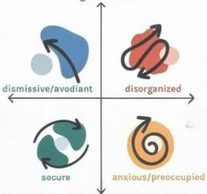 Attachment styles
